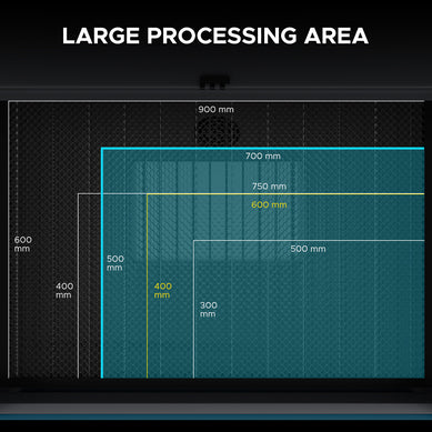 80W CO2 Laser Engraving Machine & Cutter with 700x500mm Engraving Area | Turbo-758