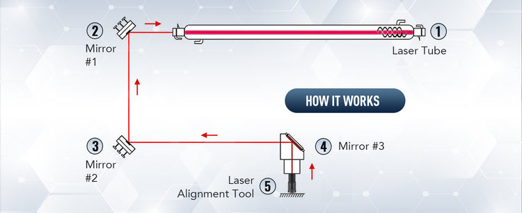 Omtech lasercutter