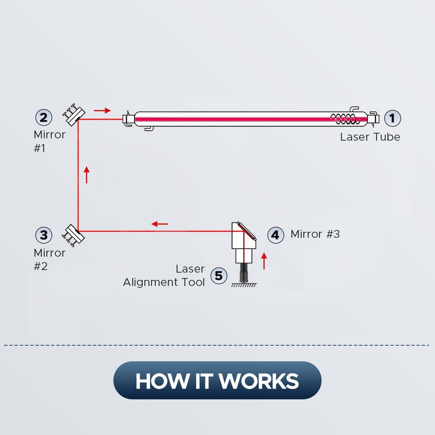 OMTech laser alignment tool